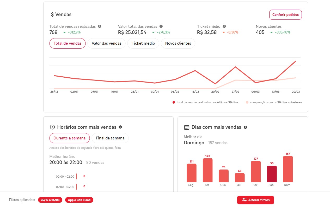 Relatório de vendas cliente
